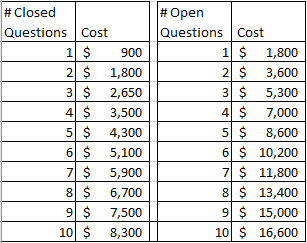 Omnibus Question Costs